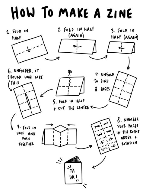 How to Make a Zine: A Guide to Self.